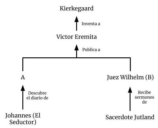 Diagrama de los seudonimos